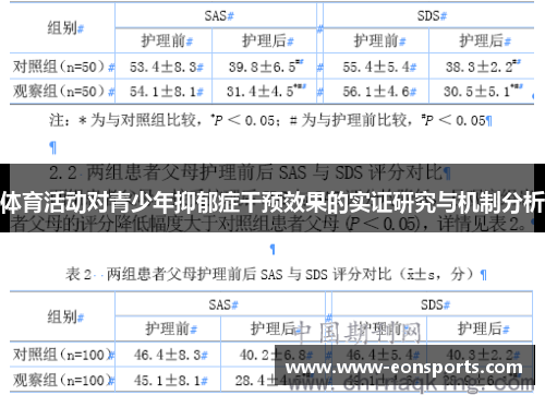 体育活动对青少年抑郁症干预效果的实证研究与机制分析