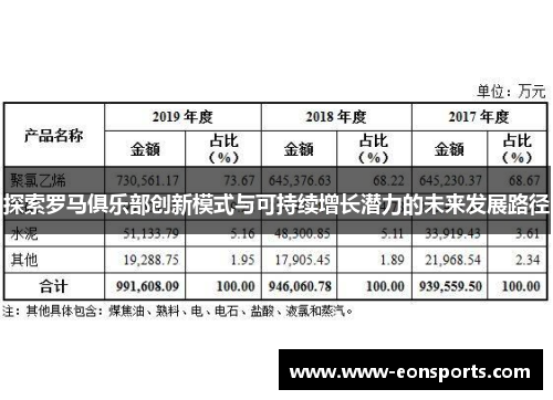 探索罗马俱乐部创新模式与可持续增长潜力的未来发展路径