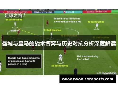曼城与皇马的战术博弈与历史对抗分析深度解读 曼城与皇马的战术博弈与历史对抗分析深度解读