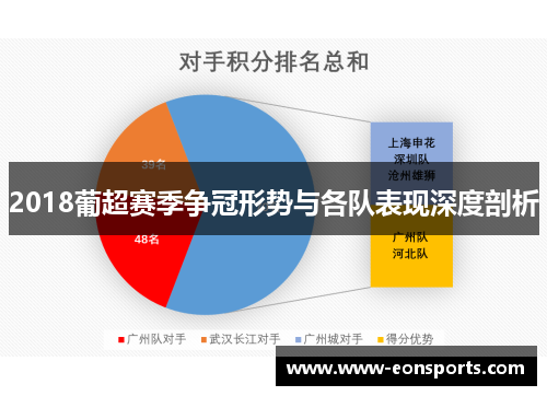 2018葡超赛季争冠形势与各队表现深度剖析