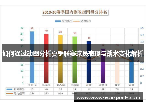 如何通过动图分析夏季联赛球员表现与战术变化解析