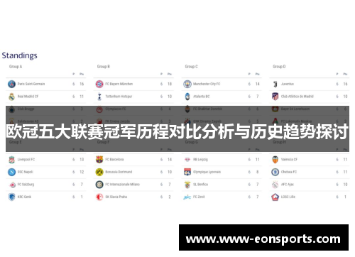 欧冠五大联赛冠军历程对比分析与历史趋势探讨
