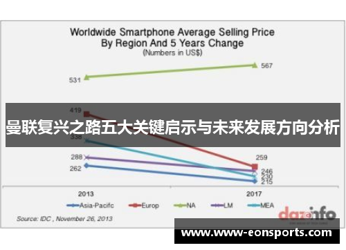 曼联复兴之路五大关键启示与未来发展方向分析
