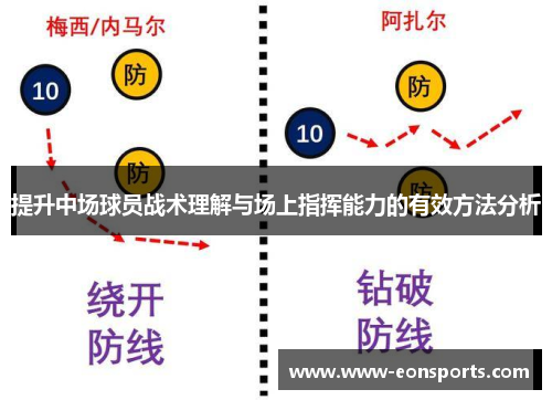 提升中场球员战术理解与场上指挥能力的有效方法分析