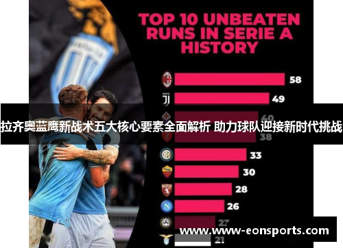 拉齐奥蓝鹰新战术五大核心要素全面解析 助力球队迎接新时代挑战