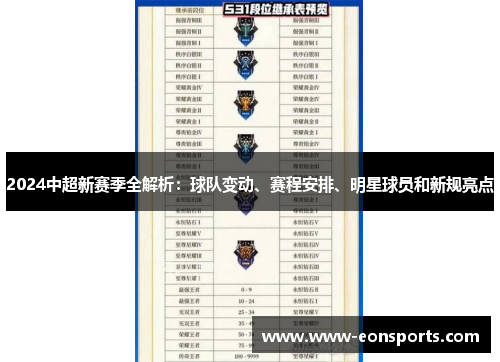 2024中超新赛季全解析：球队变动、赛程安排、明星球员和新规亮点