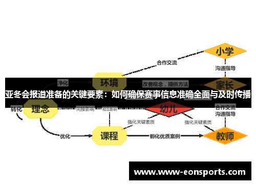 亚冬会报道准备的关键要素：如何确保赛事信息准确全面与及时传播