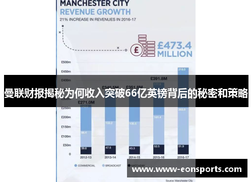 曼联财报揭秘为何收入突破66亿英镑背后的秘密和策略