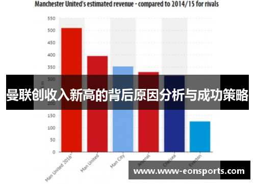 曼联创收入新高的背后原因分析与成功策略