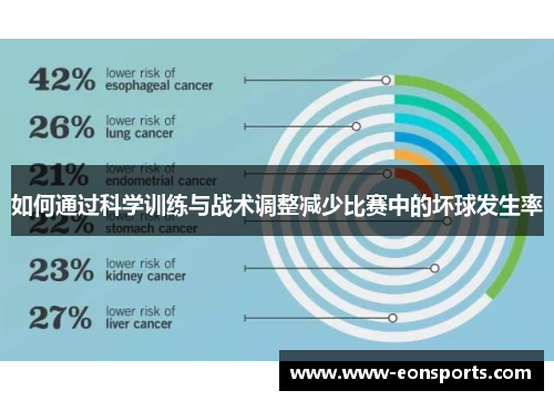 如何通过科学训练与战术调整减少比赛中的坏球发生率