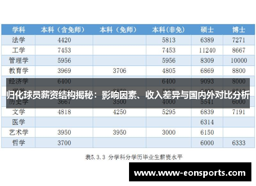 归化球员薪资结构揭秘：影响因素、收入差异与国内外对比分析
