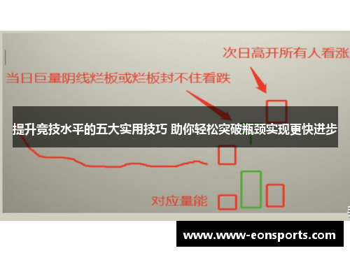 提升竞技水平的五大实用技巧 助你轻松突破瓶颈实现更快进步