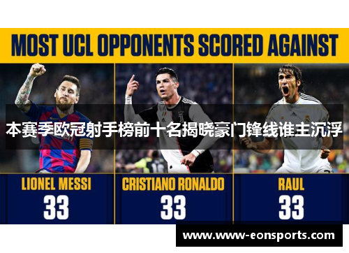 本赛季欧冠射手榜前十名揭晓豪门锋线谁主沉浮