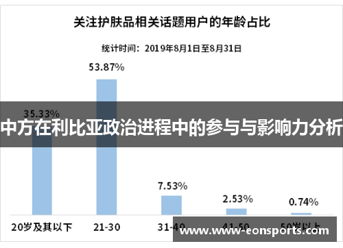中方在利比亚政治进程中的参与与影响力分析