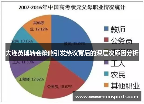 大连英博转会策略引发热议背后的深层次原因分析