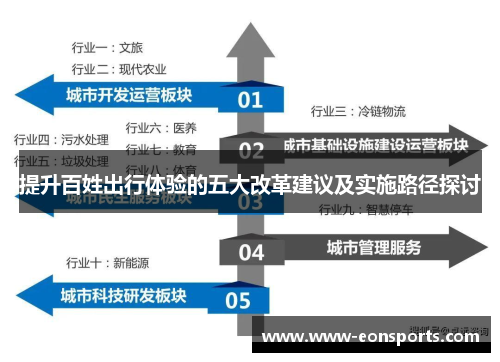 提升百姓出行体验的五大改革建议及实施路径探讨