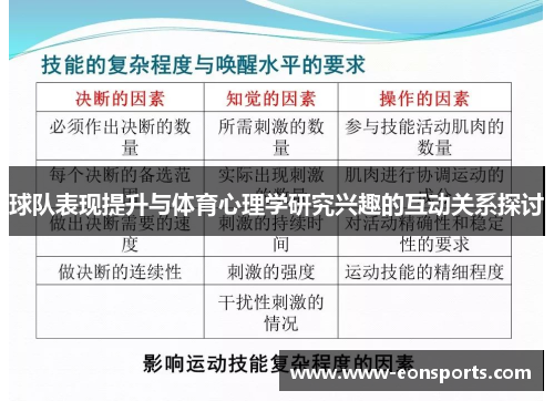 球队表现提升与体育心理学研究兴趣的互动关系探讨