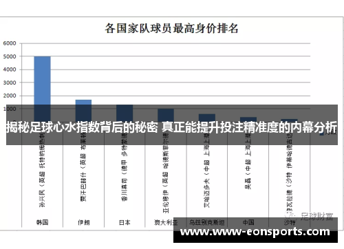 揭秘足球心水指数背后的秘密 真正能提升投注精准度的内幕分析