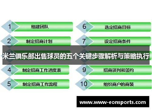 米兰俱乐部出售球员的五个关键步骤解析与策略执行