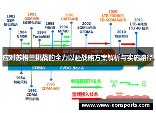 应对苏格兰挑战的全力以赴战略方案解析与实施路径