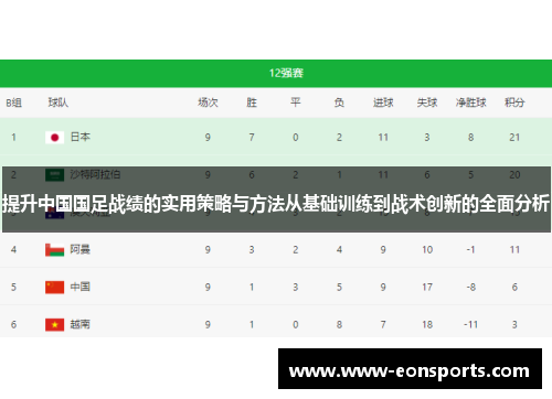 提升中国国足战绩的实用策略与方法从基础训练到战术创新的全面分析