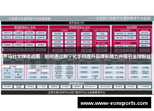罗马社交媒体战略：如何通过数字化手段提升品牌影响力并吸引全球粉丝