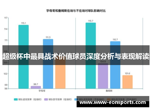超级杯中最具战术价值球员深度分析与表现解读