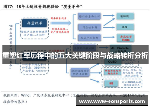 重塑红军历程中的五大关键阶段与战略转折分析